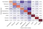 Illegal Drug Use and Government Policy: Evidence from a Darknet Marketplace