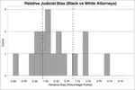 Judicial Bias Against Minority and Female Attorneys (Job Market Paper)