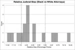 Judicial Bias Against Minority and Female Attorneys